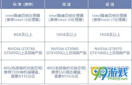 古剑奇谭ol凌云内测配置要求怎么样 古剑奇谭ol内测配置 2