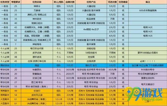 逆水寒怎么赚人民币 逆水寒赚RMB方法一览 2