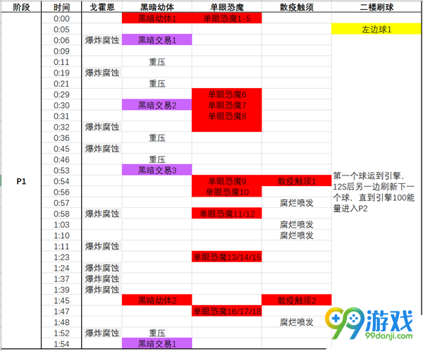 魔兽世界8.0H戈霍恩怎么打 魔兽世界8.0H戈霍恩打法攻略一览 5