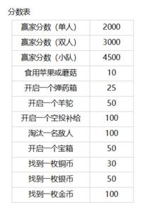 堡垒之夜夺宝奇兵怎么玩 夺宝奇兵模式玩法规则 2