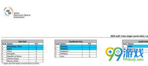 亚运会炉石传说比赛什么时候开始 亚运会炉石传说比赛日程 2