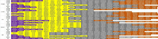 nba2k19全类型全徽章建模分享 nba2k19建模徽章 4