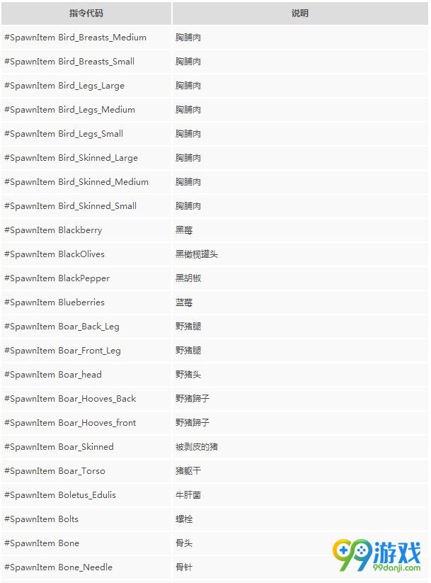 人渣SCUM食物弹药武器代码是什么 人渣SCUM食物弹药武器控制台代码一览 1