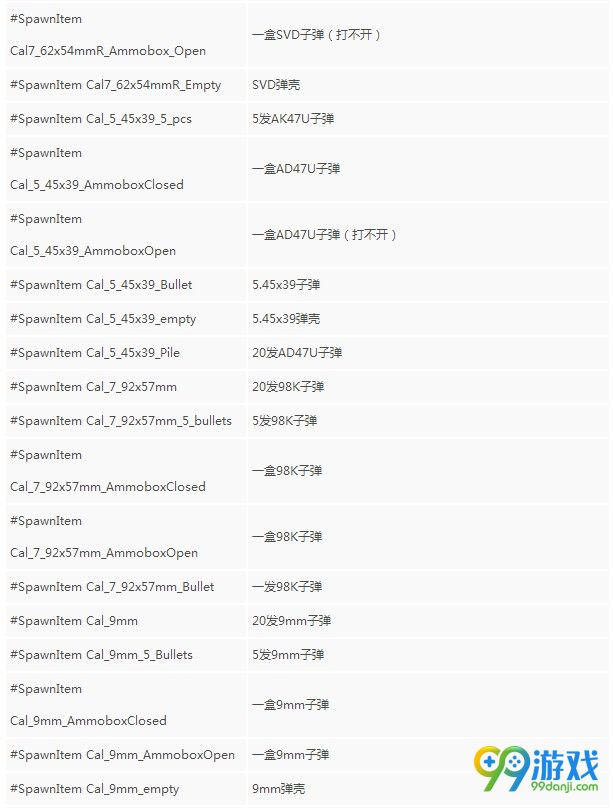 人渣SCUM食物弹药武器代码是什么 人渣SCUM食物弹药武器控制台代码一览 7