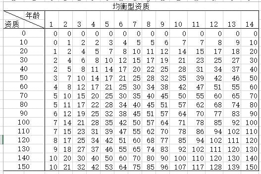 太吾绘卷后世传人怎么选择 太吾绘卷后世传人选择攻略 3