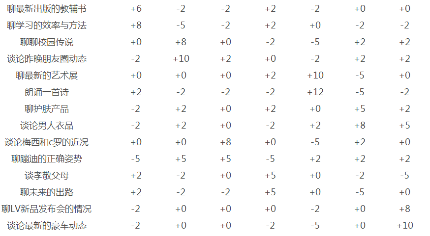 中国式家长怎么追妹子 中国式家长追妹子攻略一览 3
