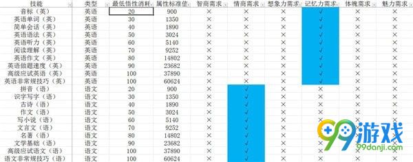 中国式家长技能前置及选择攻略 中国式家长技能介绍 9