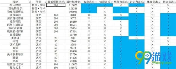 中国式家长技能前置及选择攻略 中国式家长技能介绍 8