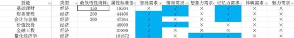 中国式家长技能前置及选择攻略 中国式家长技能介绍 3