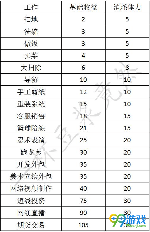中国式家长打工收益有多少 中国式家长打工收益表一览 2