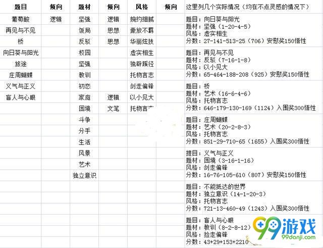 中国式家长游戏作文怎么写 中国式家长游戏作文攻略一览 2