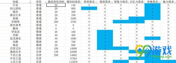 中国式家长技能前置及选择攻略 中国式家长技能介绍 5