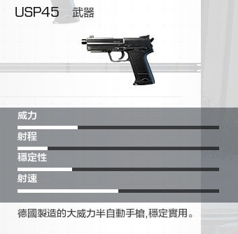 无限法则usp45怎么样 无限法则usp45手枪伤害详解 2