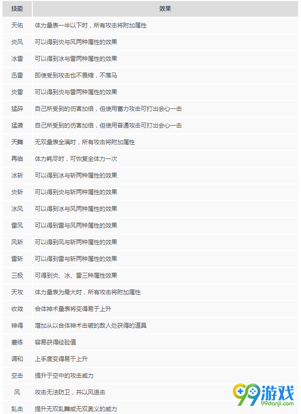 无双大蛇3武器有什么属性作用 无双大蛇3全武器属性作用一览 2