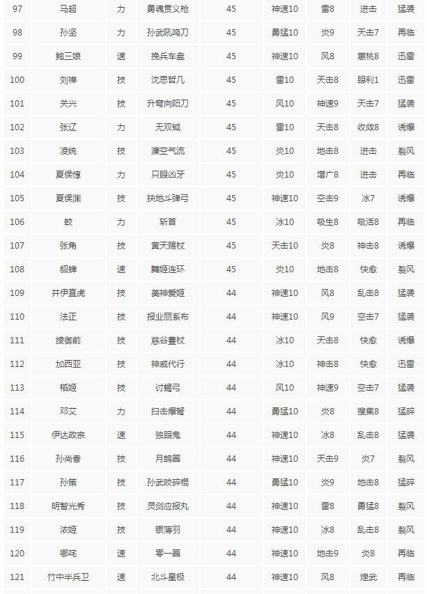 无双大蛇3什么秘武好用 无双大蛇3全秘武攻击力排名一览 6