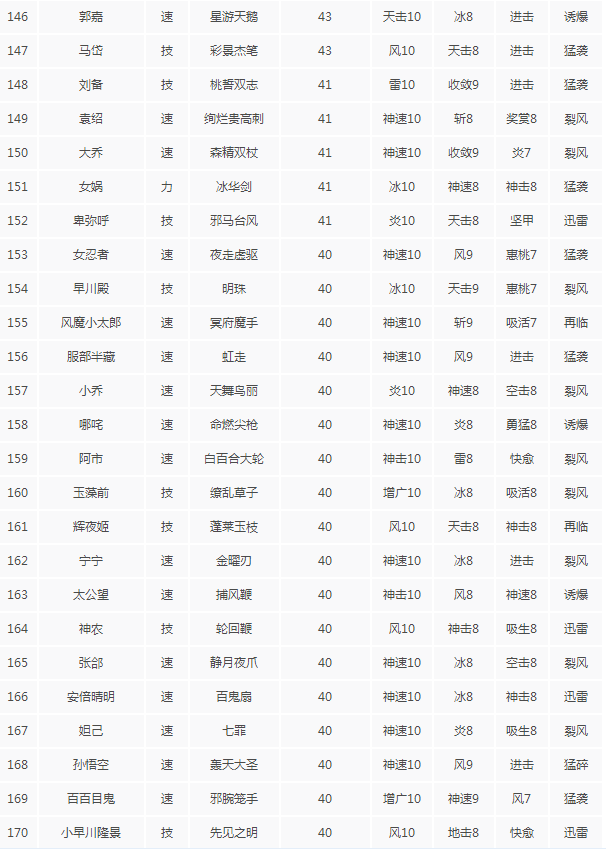 无双大蛇3什么秘武好用 无双大蛇3全秘武攻击力排名一览 8