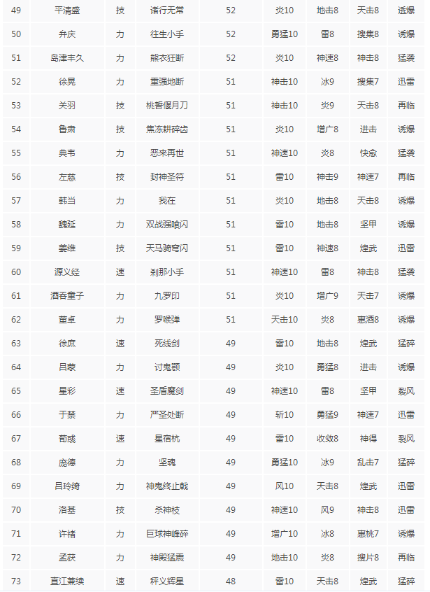 无双大蛇3什么秘武好用 无双大蛇3全秘武攻击力排名一览 4