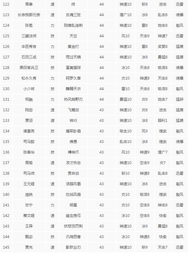 无双大蛇3什么秘武好用 无双大蛇3全秘武攻击力排名一览 7