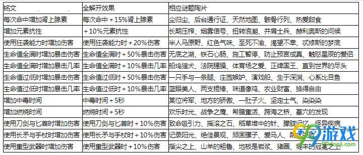 刺客信条：奥德赛陶片谜题有什么用 刺客信条陶片谜题奖励详情 1