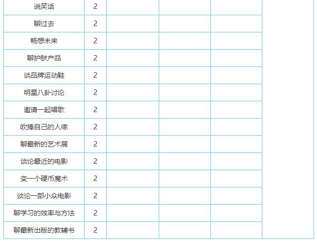 中国式家长怎么追求李若放 李若放追求攻略一览 3