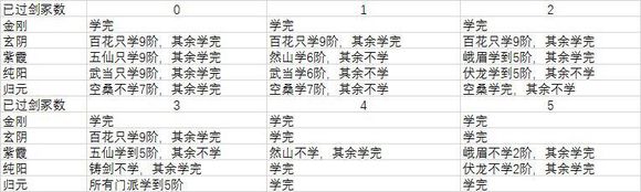 太吾绘卷混元怎么打造 太吾绘卷完美打造混元 1