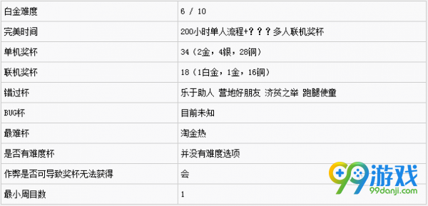 荒野大镖客2白金奖杯怎么拿 荒野大镖客2白金奖杯路线攻略一览 2