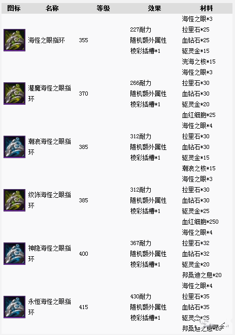 魔兽世界8.1珠宝制造新戒指配方是什么 魔兽世界8.1珠宝制造新戒指配方一览 2