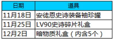 dnf助手组队打团测试有什么奖励 dnf助手组队打团测试活动奖励 4