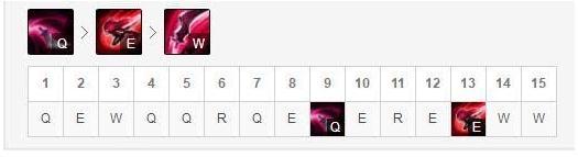 英雄联盟新黑暗收割强势英雄推荐 新黑暗收割强势英雄玩法解析 11