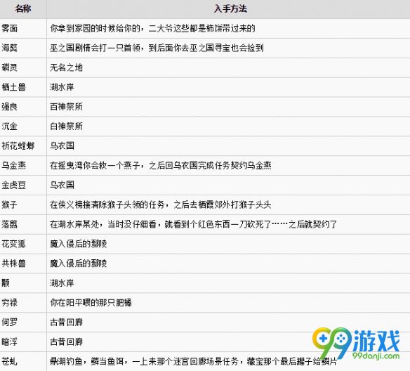 古剑奇谭3怎么获得契约兽 古剑奇谭3全部契约兽获得方法一览 1