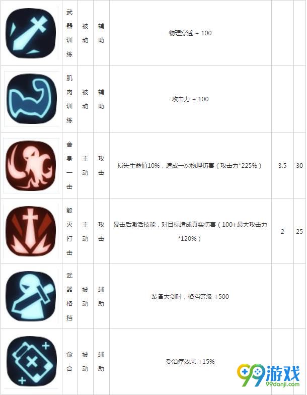 贪婪洞窟2大剑技能大全 大剑技能汇总解析 2