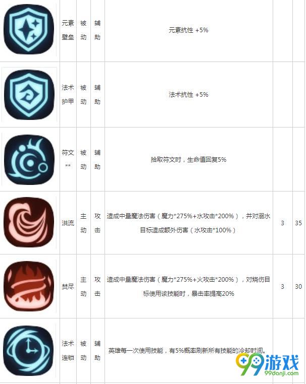 贪婪洞窟2法杖技能大全 法杖技能汇总解析 2