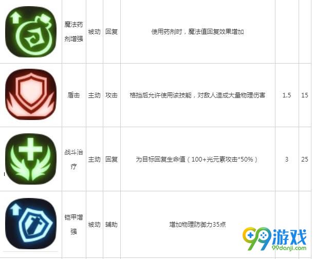 贪婪洞窟2剑盾技能大全 剑盾技能汇总解析 3