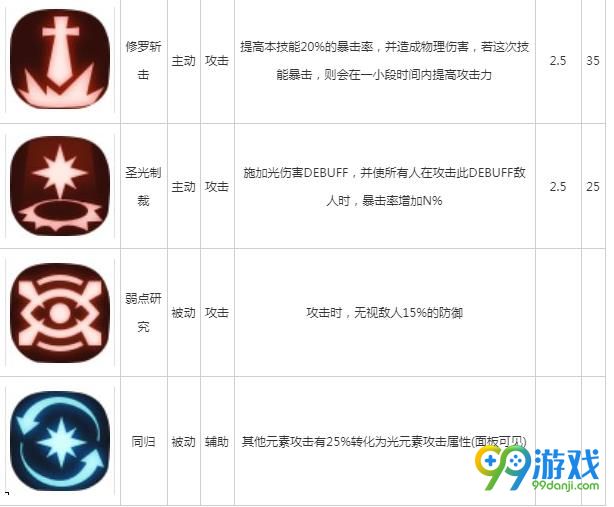 贪婪洞窟2剑盾技能大全 剑盾技能汇总解析 6