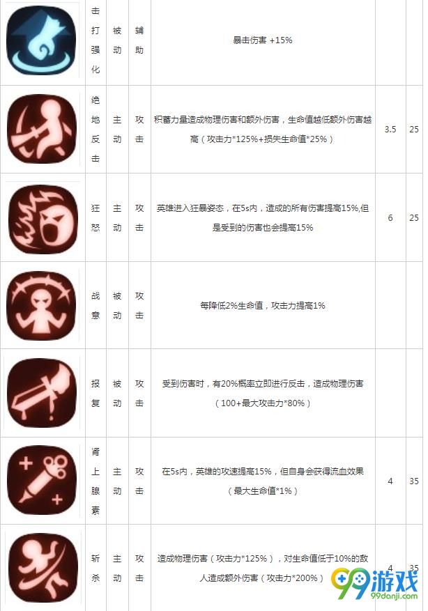 贪婪洞窟2大剑技能大全 大剑技能汇总解析 3