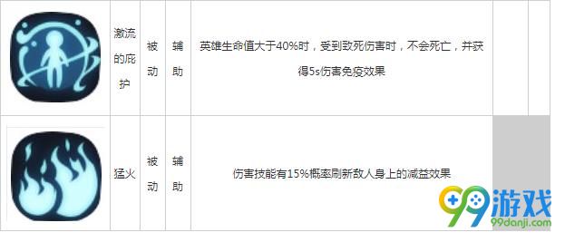 贪婪洞窟2法杖技能大全 法杖技能汇总解析 4