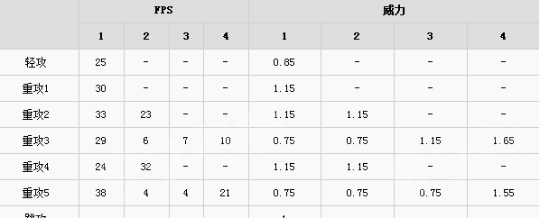 古剑奇谭三北洛怎么打输出 古剑奇谭3北洛输出玩法技巧 3