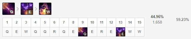 英雄联盟8.23版本新版黑暗收割佐伊 lol8.23黑暗收割佐伊玩法攻略 4
