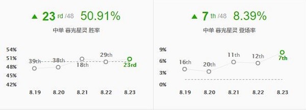 英雄联盟8.23版本新版黑暗收割佐伊 lol8.23黑暗收割佐伊玩法攻略 2