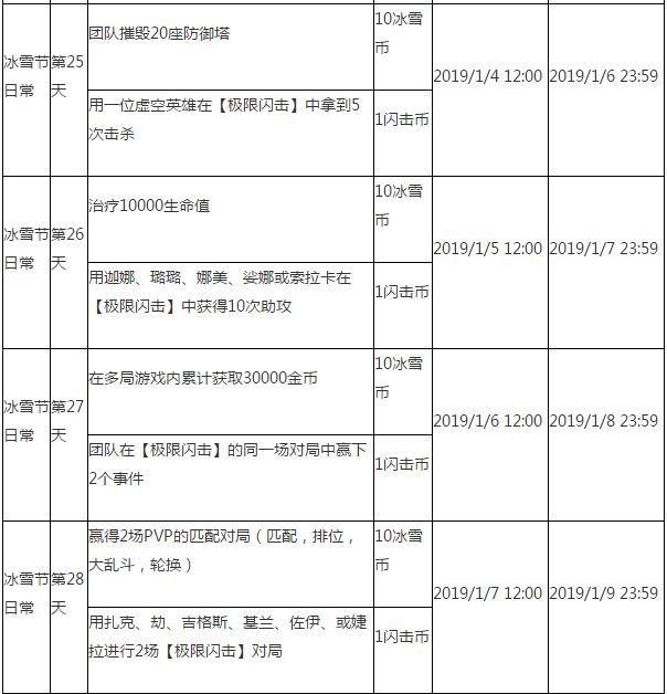 lol2018冰雪节任务有哪些 lol2018冰雪节任务奖励及任务汇总 7