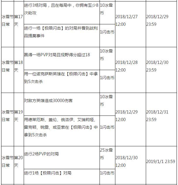 lol2018冰雪节任务有哪些 lol2018冰雪节任务奖励及任务汇总 5