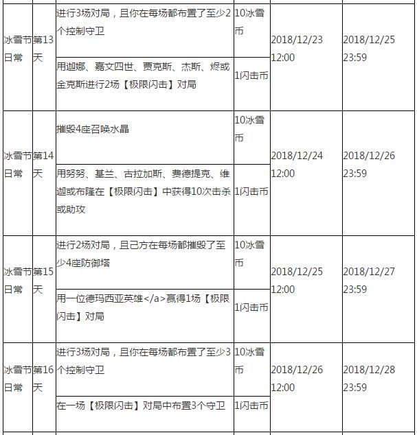 lol2018冰雪节任务有哪些 lol2018冰雪节任务奖励及任务汇总 4