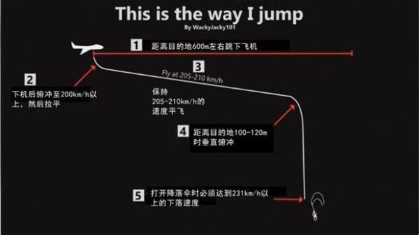 绝地求生新跳伞机制简介 绝地求生新跳伞方法解析 3