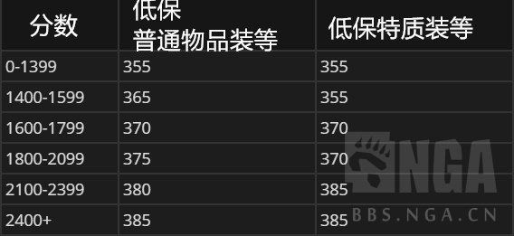 魔兽世界下周大事件有什么内容 魔兽世界下周大事件一览 5