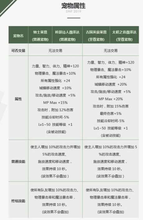 dnf2019春节套宠物属性怎么样 dnf2019春节套宠物外观 1