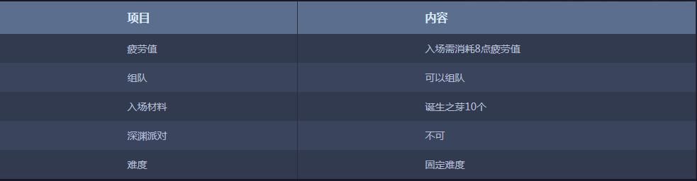 DNF哈林强袭模式奖励详情 DNF哈林强袭模式玩法解析 2
