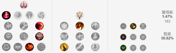 英雄联盟无限火力2019强势英雄推荐 lol无限乱斗+玩法介绍 13