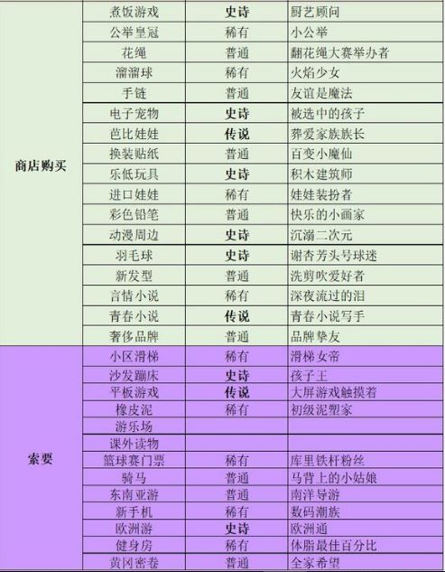 中国式家长女儿特长有哪些 中国式家长女儿特长汇总表 3