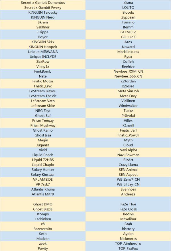 2019堡垒之夜极限大师赛直播观看地址 堡垒之夜首届极限大师赛赛程安排及选手名单 2