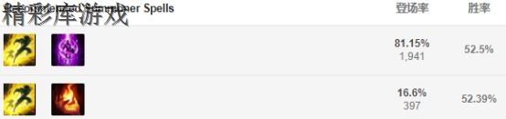 英雄联盟9.5版本正义天使凯尔玩法攻略 lol新版天使凯尔出装天赋玩法技巧 6